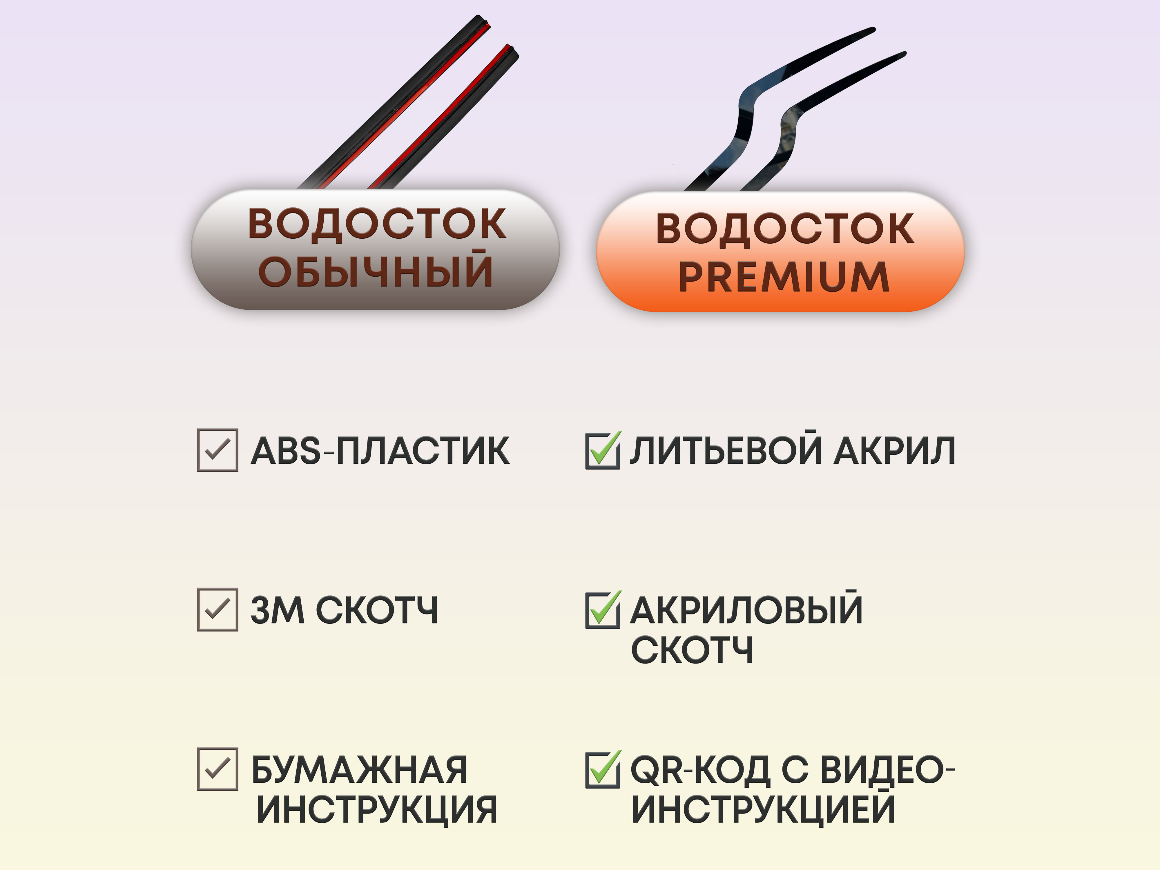 Водосток лобового стекла Премиум для Haval F7x II 